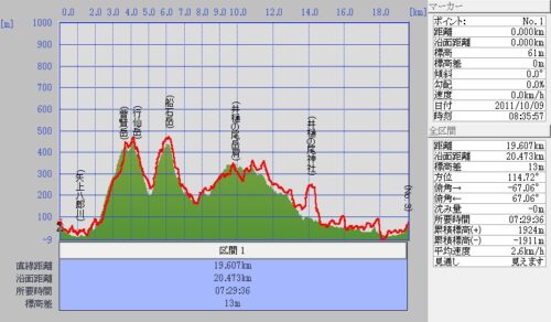 Jpeg 矢上普賢岳~行仙岳~船石岳~井樋の尾岳  21km