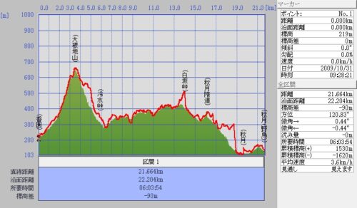Jpeg_2 香園~大根地山~冷水峠~白坂峠~秋月