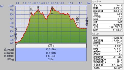Jpeg_3 秋月~古処山~屏山~馬見山~嘉麻峠~小石原