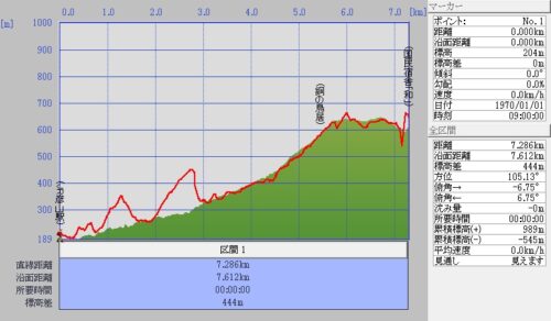 Jrjpeg_2 JR彦山駅~英彦山・銅の鳥居 8km