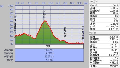 Jpeg_3 三隅町芦谷地区~大麻山~室谷~周布古墳~JR西浜田駅