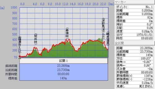 羅漢寺～城井峠～鼻操峠（代官道）～下百合