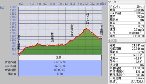 宝泉寺温泉～地蔵原～牧ノ戸峠～長者原