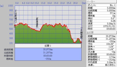 久住町境川～長湯温泉～ＪＲ朝地駅