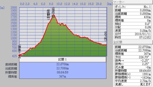 Jpeg_3 神原~祖母山~宮崎県 五か所