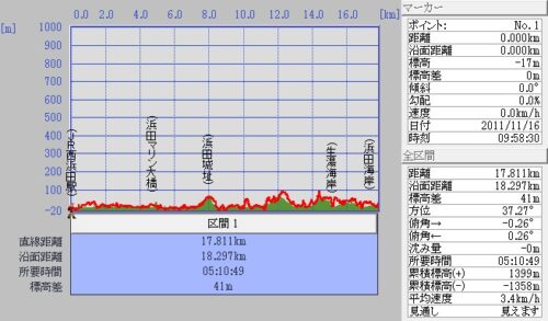Jpeg JR西浜田駅~瀬戸ヶ島~浜田城跡~ 外ノ浦~ 生湯海岸