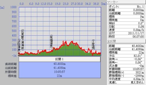 Jpeg_2 千畳苑~畳ヶ浦~有福温泉~風の国~江尾橋-JR川戸駅