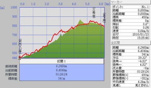 Jpeg_2 河内バス停~トンネル~三秀台~五ヶ所