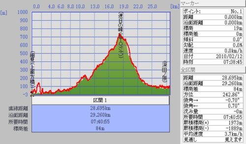 Jpeg_2 細見~速日の峰~深田ノ浦