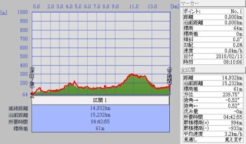 Jpeg_3 深田ノ浦~秋元川~宇納間