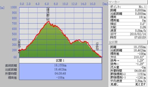 Jpeg_4 宇納間(米花)~造次郎山~立石