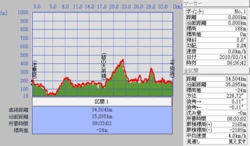 Jpeg_5 法華嶽~綾町~野尻町