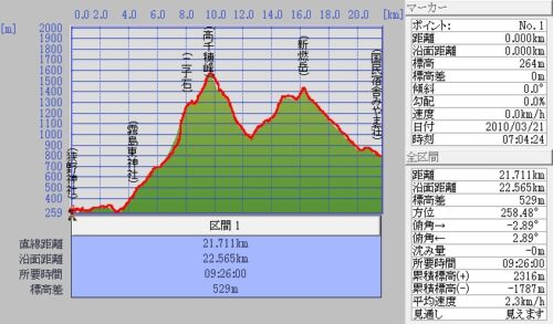 Jpeg_2 狭野神社~高千穂峰~湯之野