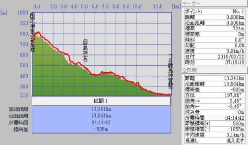 Jpeg_3 湯之野(国民宿舎みやま荘)~霧島神社~JR霧島神宮駅