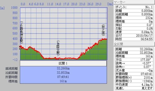 Jpeg JR霧島神宮駅~国分~牧之原