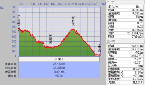 Jpeg_3 牛根峠~大隅湖~垂水