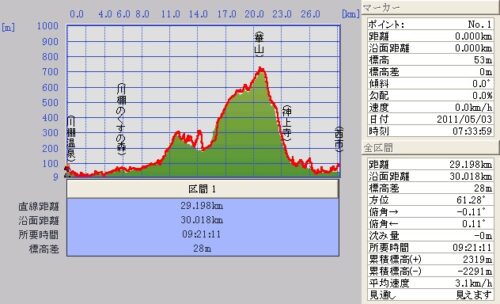 川棚温泉～華山～神上寺～西市