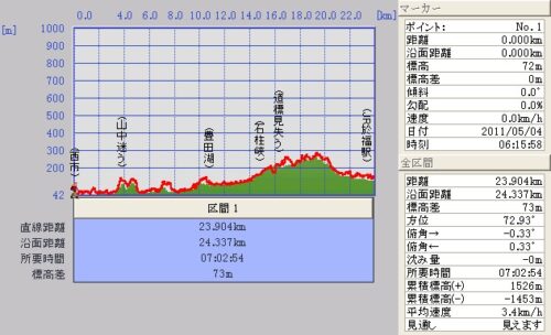 西市～豊田湖～石柱渓～JR於福駅