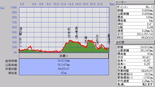 道の駅おふく～秋吉台～景清洞　