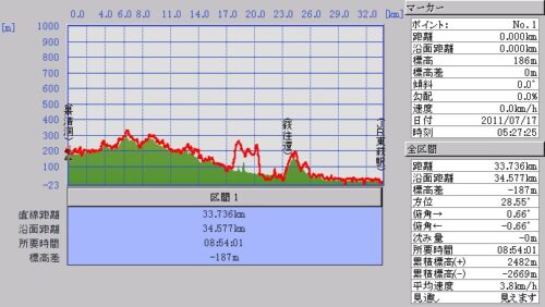 景清洞ﾄﾛﾝ温泉～萩往還～JR東萩駅