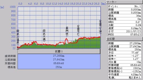 阿武川ダム～長門峡～生雲ダム～生雲バス停　