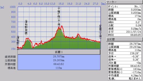 津和野～津和野城跡～十種ヶ峰ｽｷｰ場（山口県境）