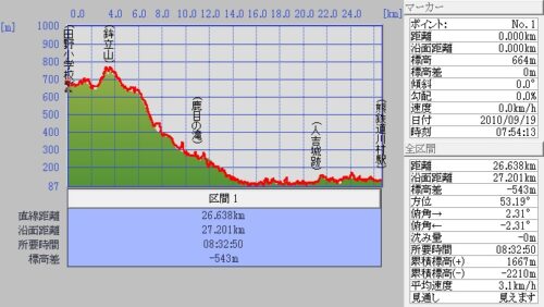 Jpeg 田野小(久七峠)~鉾立山~鹿目の滝~人吉~くま川鉄道川村駅