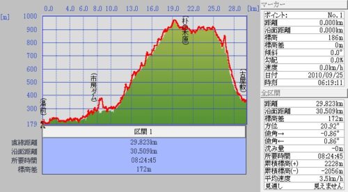 Jpeg_5 湯前~市房ダム~水上村古屋敷