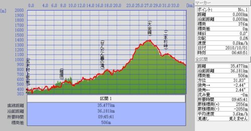 Jpeg 五木村上荒地~椎原~大金峰~二本杉峠