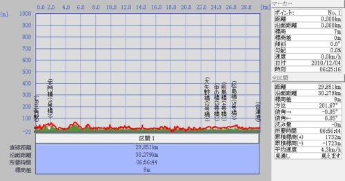 Jpeg JR三角駅~天草五橋~松島合津港
