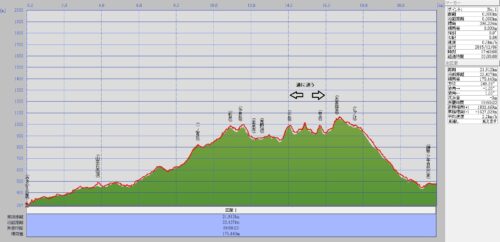 Photo 多良岳~五家原岳~諫早少年自然の家