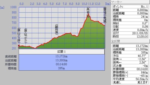 Photo 原山-論所原-小地獄