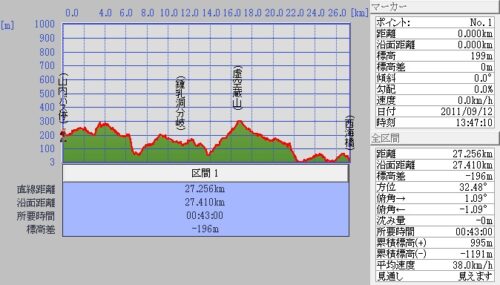 Jpeg_2 山内バス停-虚空蔵山-西海橋
