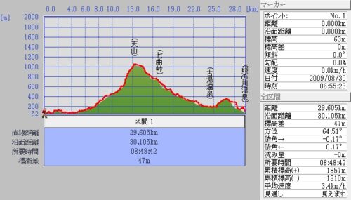 Jpeg_2 番所入口-熊の川