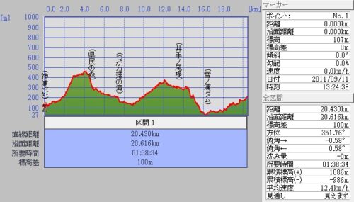 神浦ﾀﾞﾑ-山内バス停