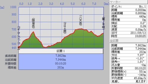 隠居岳-栗ﾉ木峠