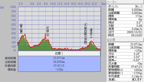 基山-天拝山-大宰府