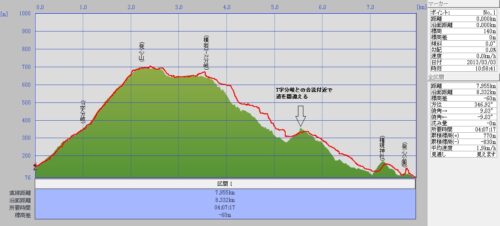 1 発心山