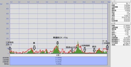 対馬ハーフ