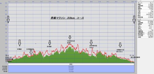 青梅30km