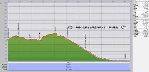 万年山ｱﾙｸｽ