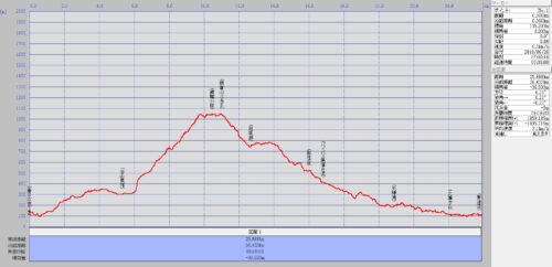 Photo 春日六合~谷山集落~鍋倉山~日坂~東津汲