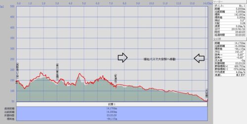 藤原町西教寺バス停~青川~大安町常満寺
