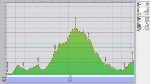 西芳寺バス停～ポンポン山～中萩谷バス停