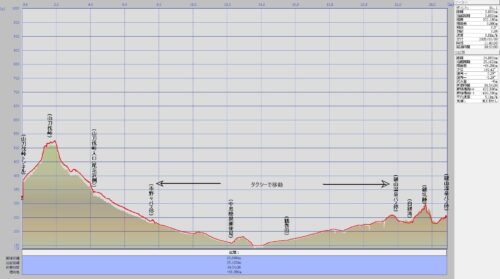 山刀伐峠グラフ
