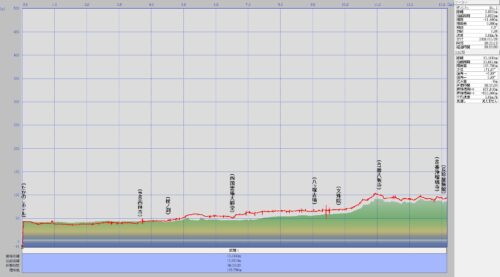 2026.２日目/48番西林寺～文殊院〜47番八坂寺～46番浄瑠璃寺
