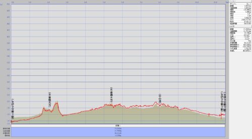 41番龍光寺〜42番佛木寺
